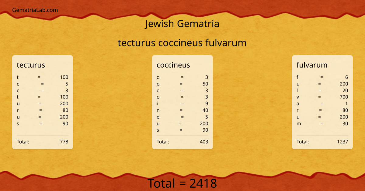 tecturus coccineus fulvarum in jewish Gematria